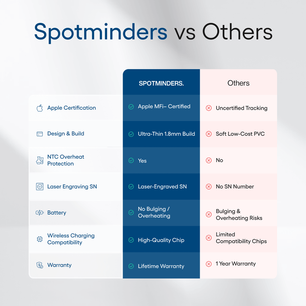Spotminders. Tracking Card