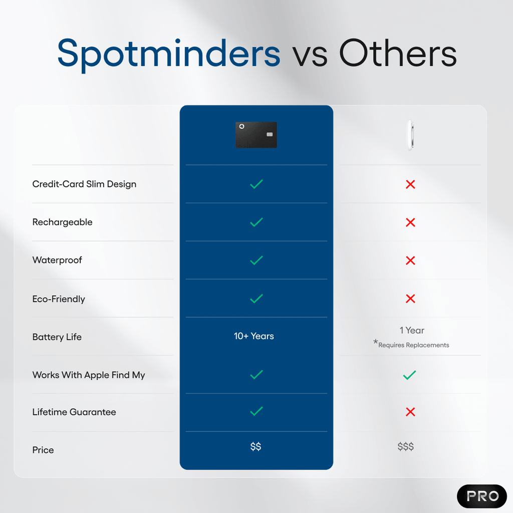 Spotminders. Tracking Card PRO