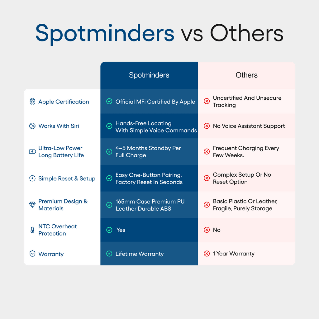 Spotminders. Glasses Case