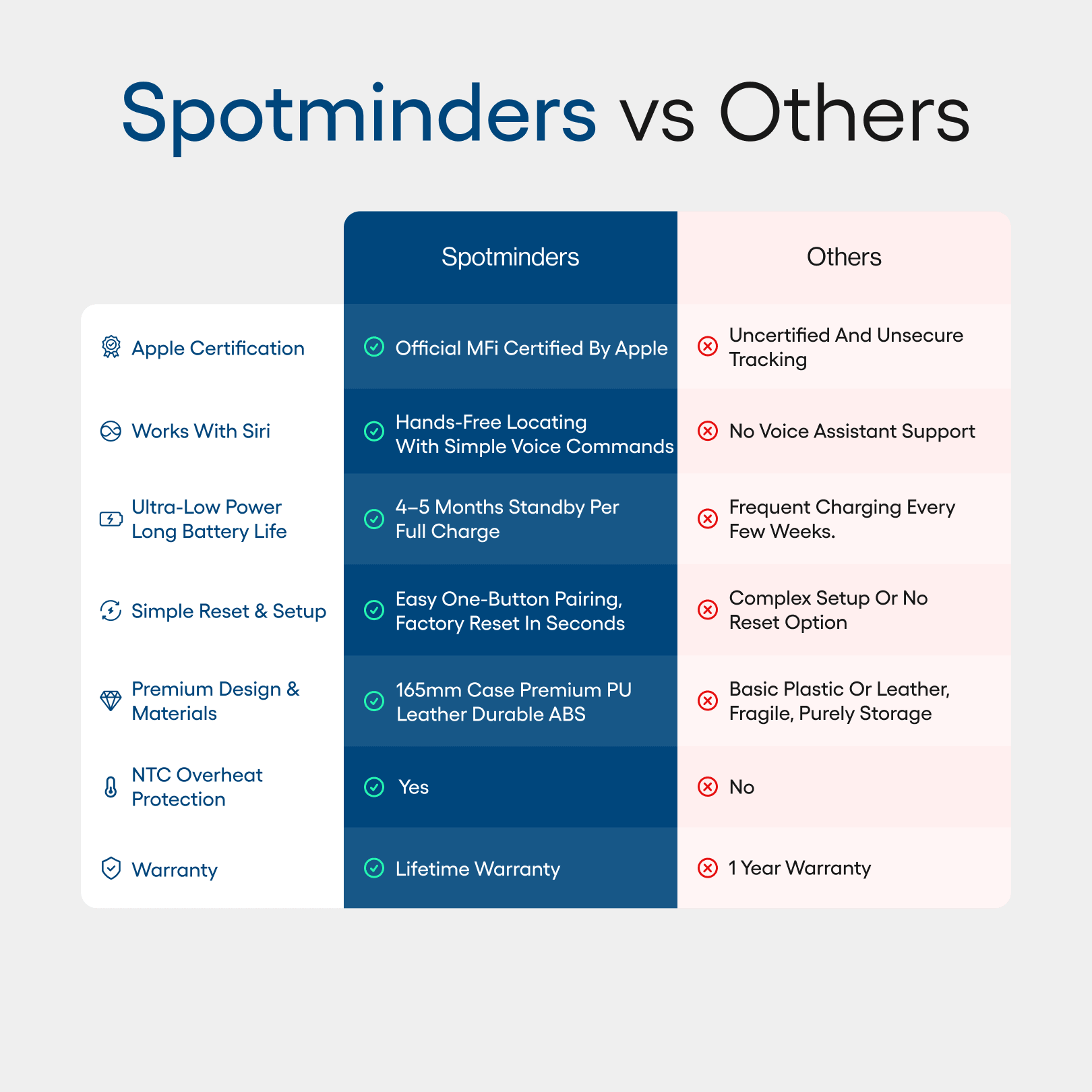 Spotminders. Glasses Case