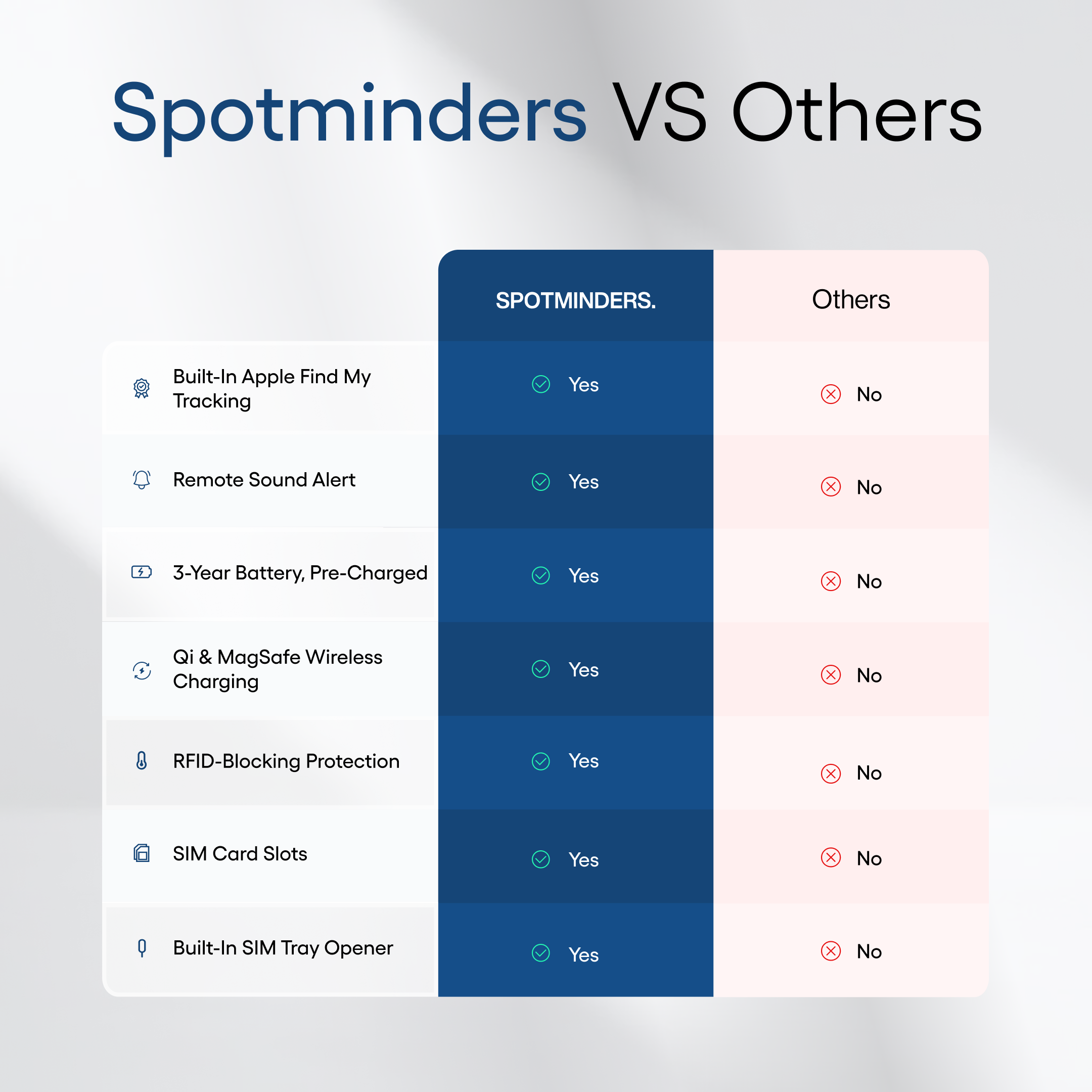 Passport Holder Air