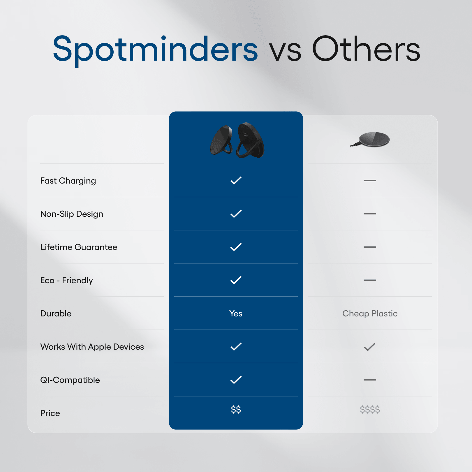 Spotminders. Wireless Charger