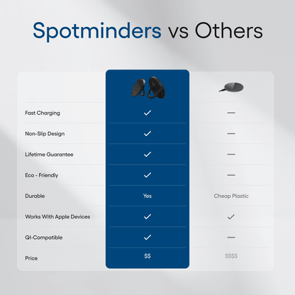 Spotminders. Wireless Charger